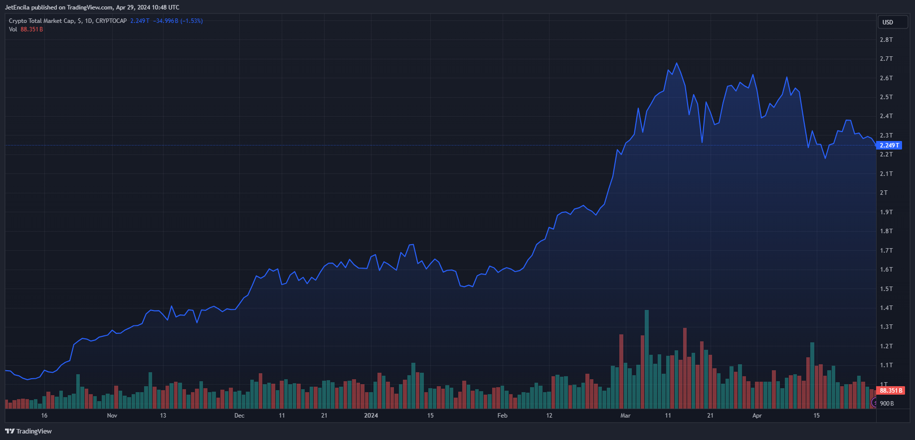 比特币和以太坊能否经受住风暴？