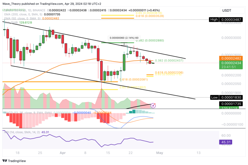 柴犬币SHIB价格继续调整，下一步是什么？