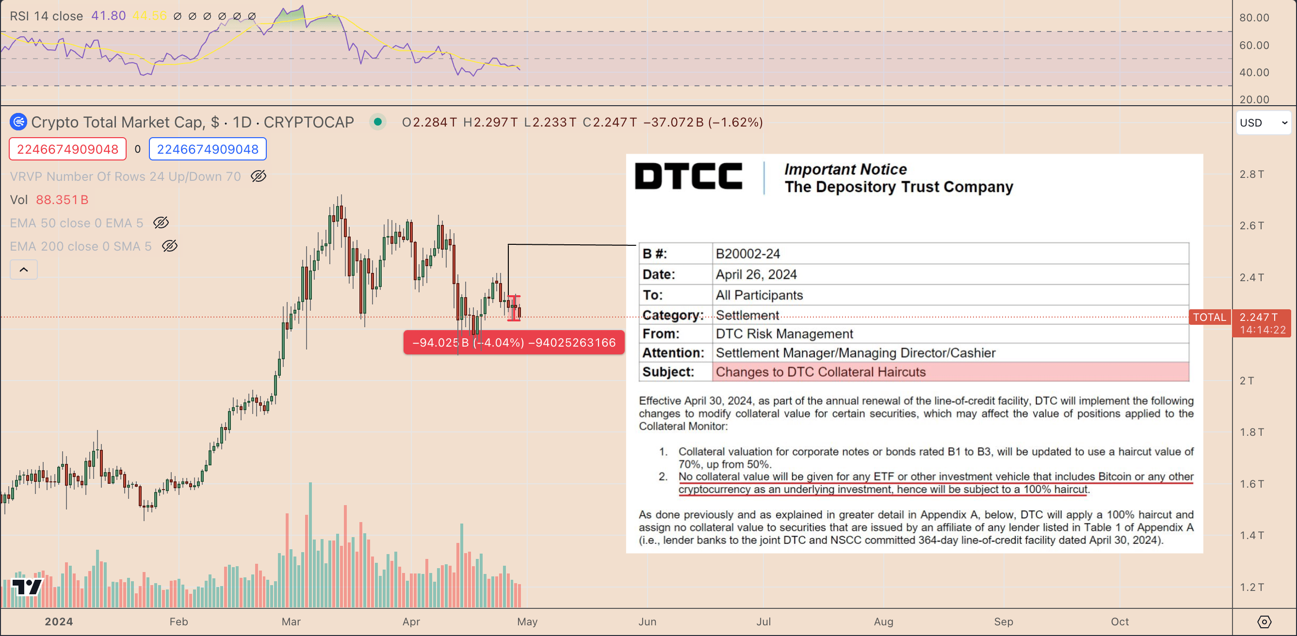 为什么今天加密货币市场下跌？