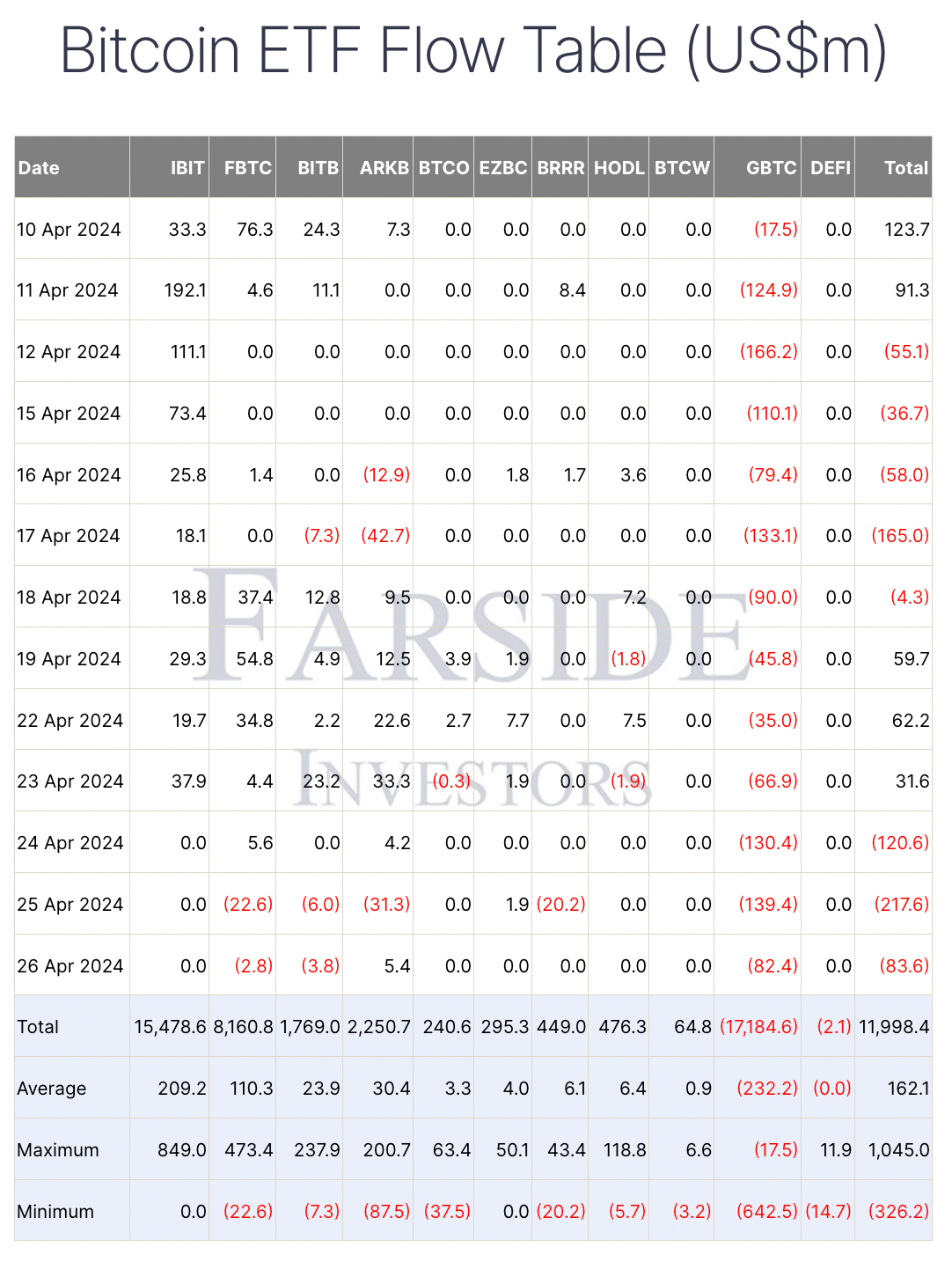 为什么今天加密货币市场下跌？