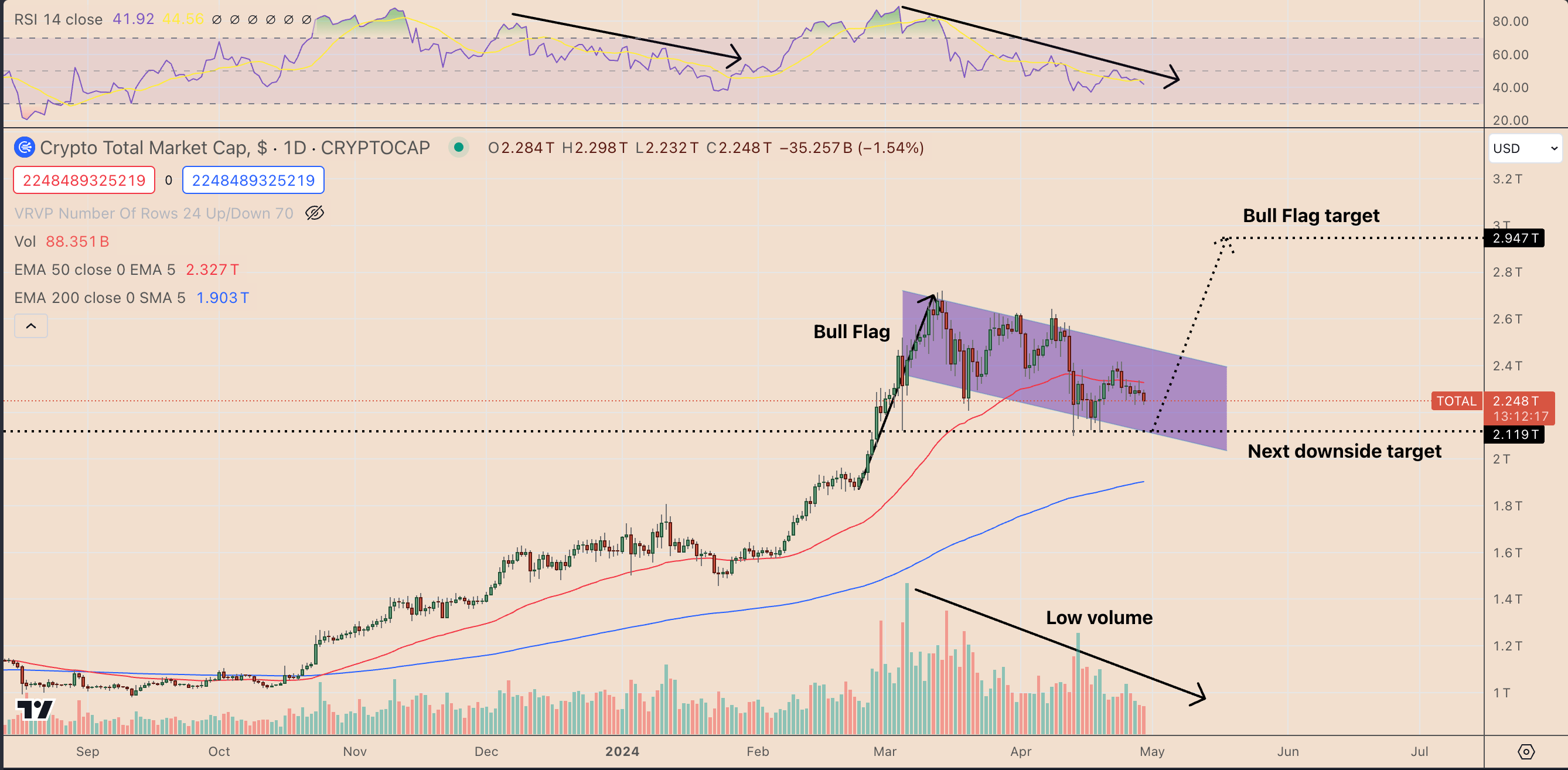 为什么今天加密货币市场下跌？