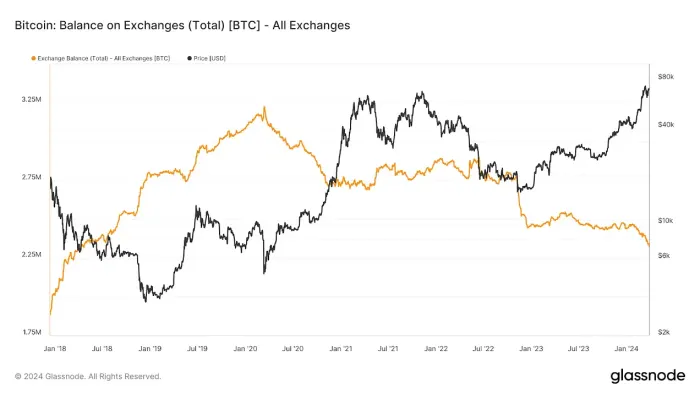 随着比特币减半临近,矿工将创纪录的利润转化为新策略插图 随着比特币减半临近,矿工将创纪录的利润转化为新策略