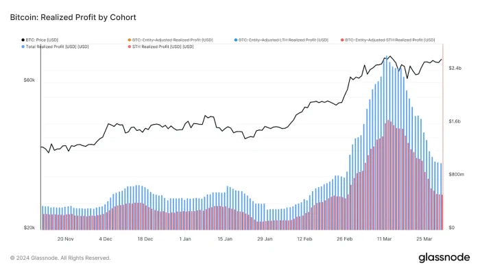 随着比特币减半临近,矿工将创纪录的利润转化为新策略插图1 随着比特币减半临近,矿工将创纪录的利润转化为新策略