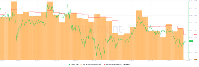LINK币价格面临下行压力