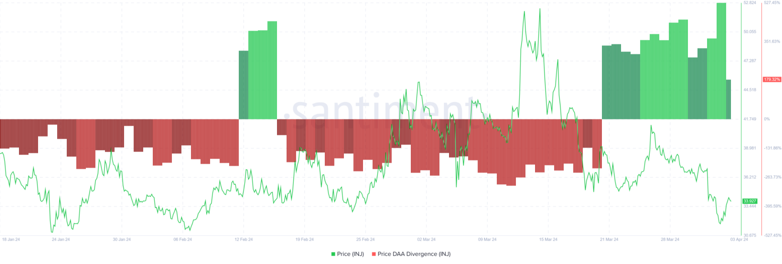 加密货币巨鲸鱼增持了2480万美元的INJ币，对INJ币价格又什么影响？