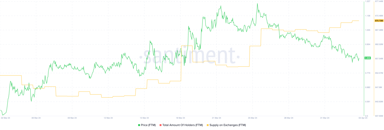 加密货币巨鲸鱼增持了2480万美元的INJ币，对INJ币价格又什么影响？