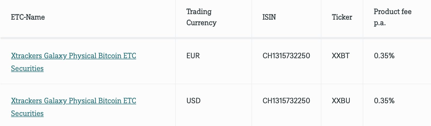DWS在德国推出实物比特币ETC插图 DWS在德国推出实物比特币ETC