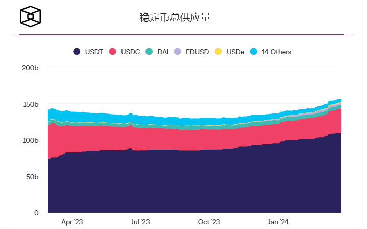 Tether最新比特币持有量突破50亿美元大关