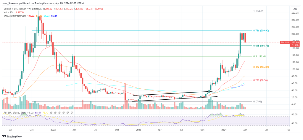 联合创始人直言不讳的表示Solana面临生存时刻插图1 联合创始人直言不讳的表示Solana面临生存时刻