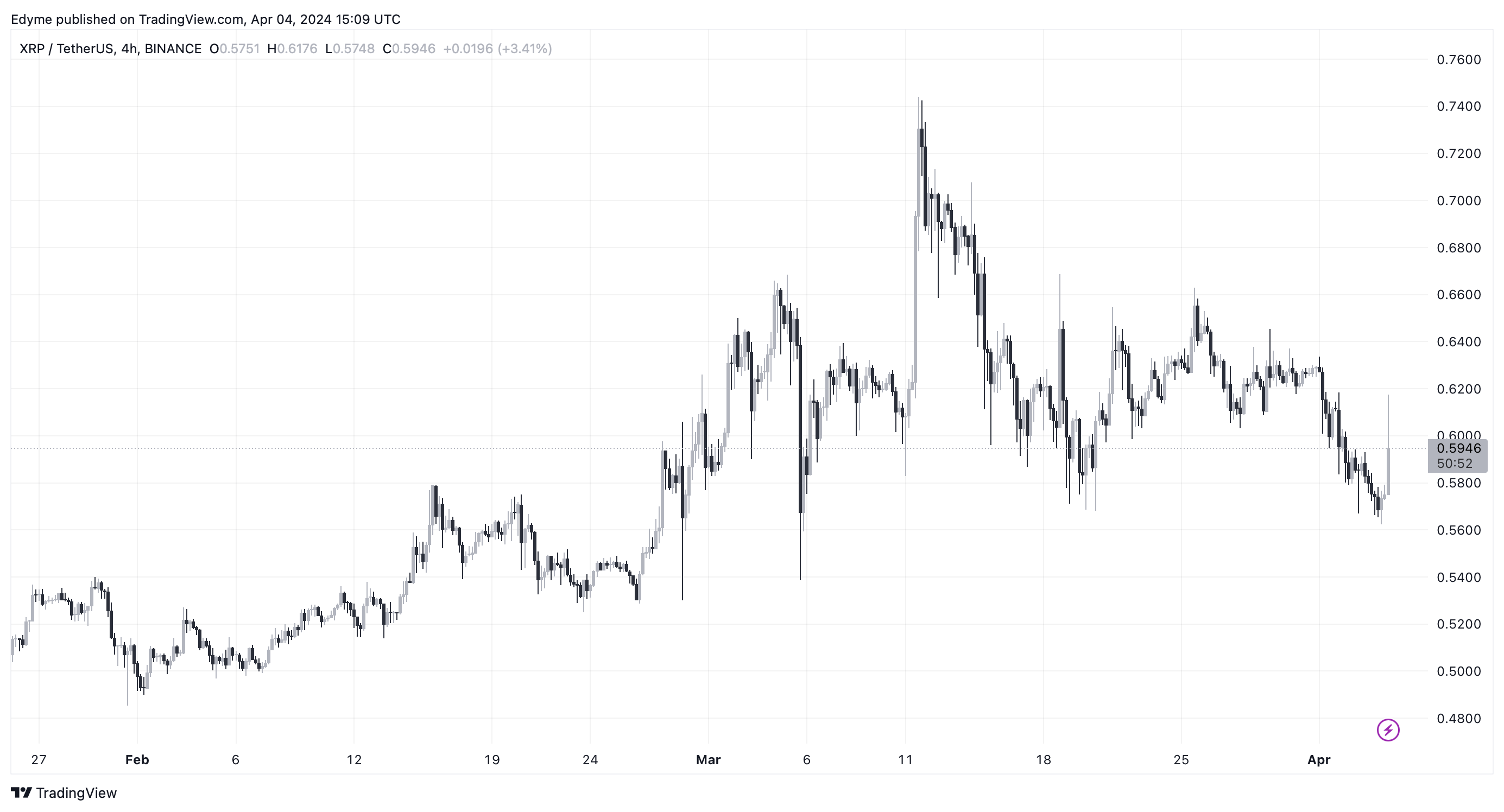 Ripple宣布进军稳定币市场，将成为Tether的竞争对手