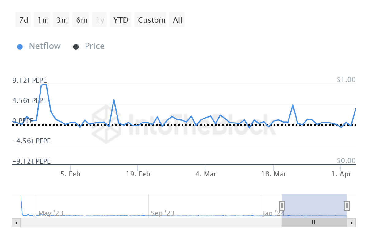MEME币PEPE币行情创下历史新高插图1 MEME币PEPE币行情创下历史新高