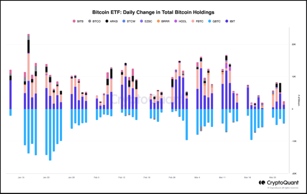 比特币现货ETF狂热降温，比特币投资者正在转移焦点吗？