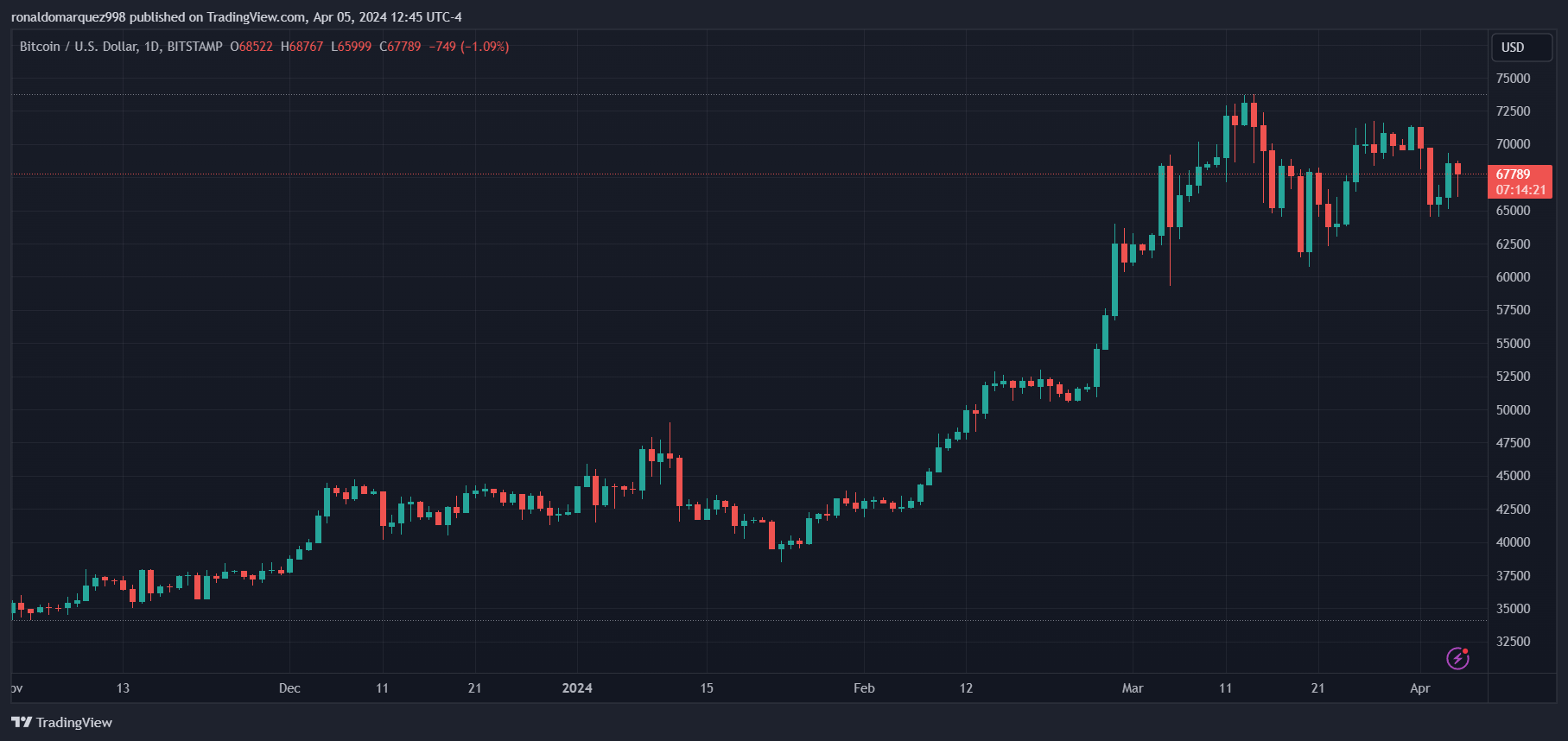 贝莱德的比特币ETF扩大业务范围，确保5家新的华尔街银行巨头成为AP