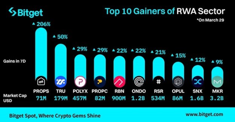 传统金融与区块链的整合:现实世界资产在加密货币中的作用插图 传统金融与区块链的整合:现实世界资产在加密货币中的作用
