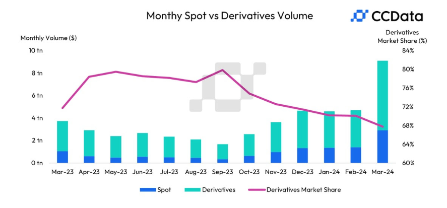 今天加密货币市场发生了什么？