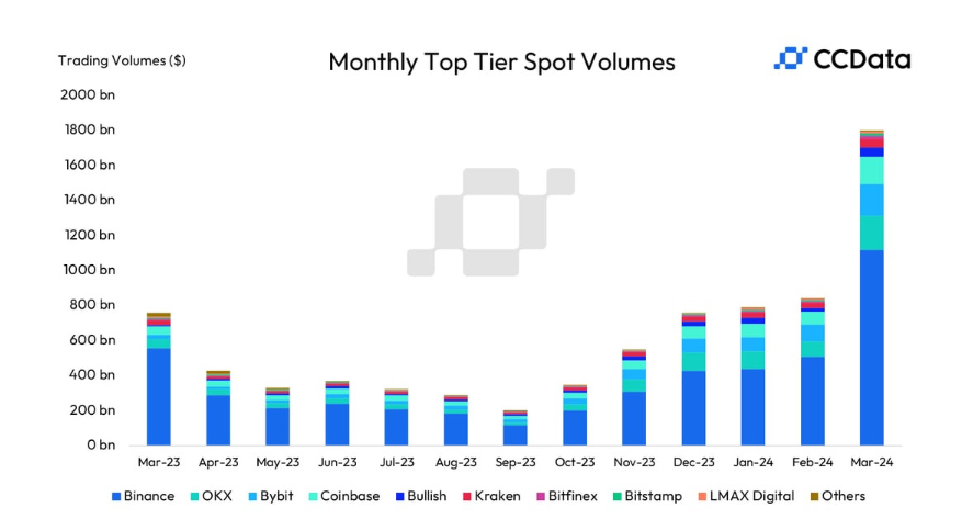 今天加密货币市场发生了什么？