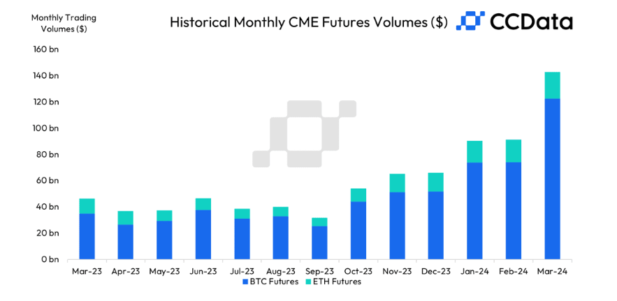 今天加密货币市场发生了什么？