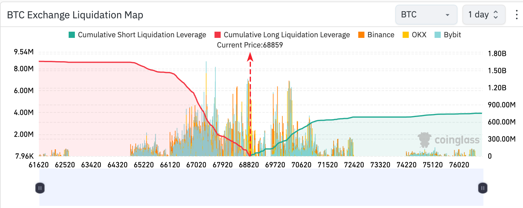 分析师表示比特币价格不太可能重新回到5万美元