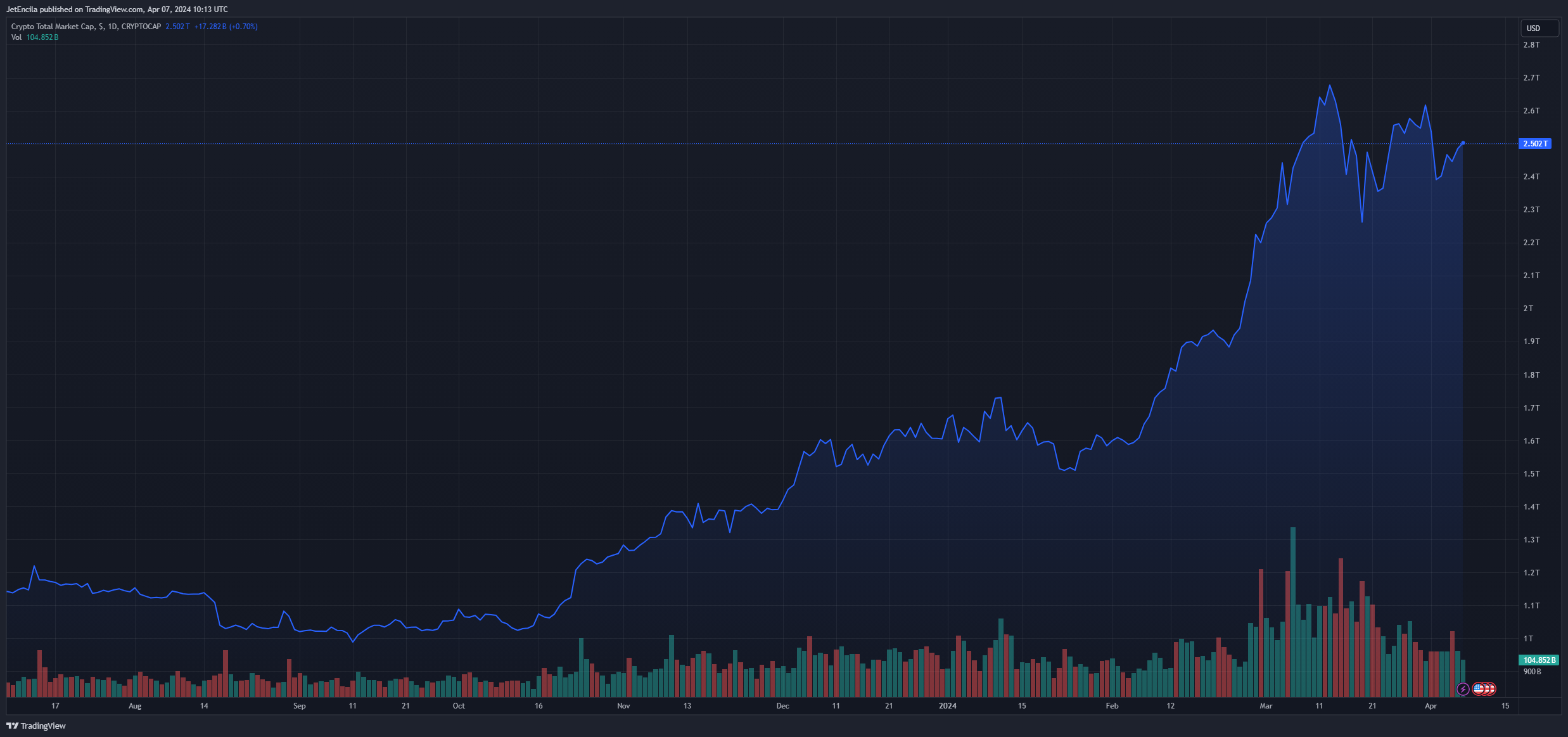 FTX低价抛售其持有的大量SOL资产