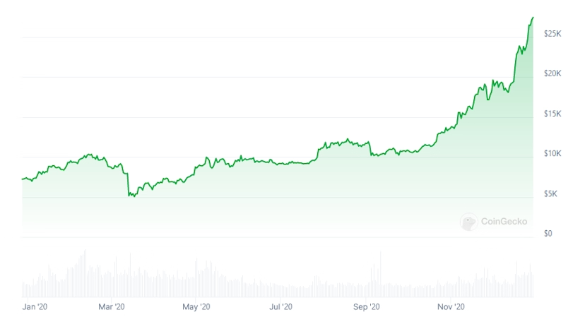 距离比特币减半还有19天，在过去的周期中表现如何？