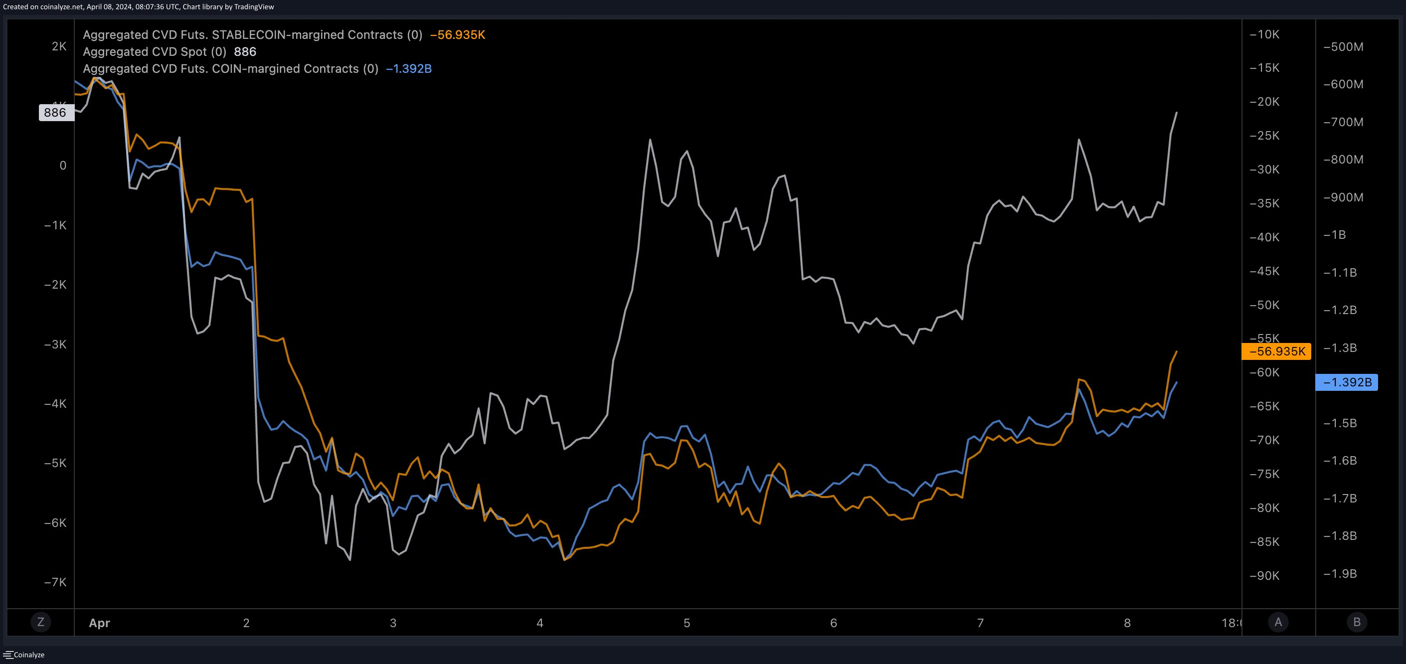 本周比特币需要了解的5件事：行情即将突破80000美元？