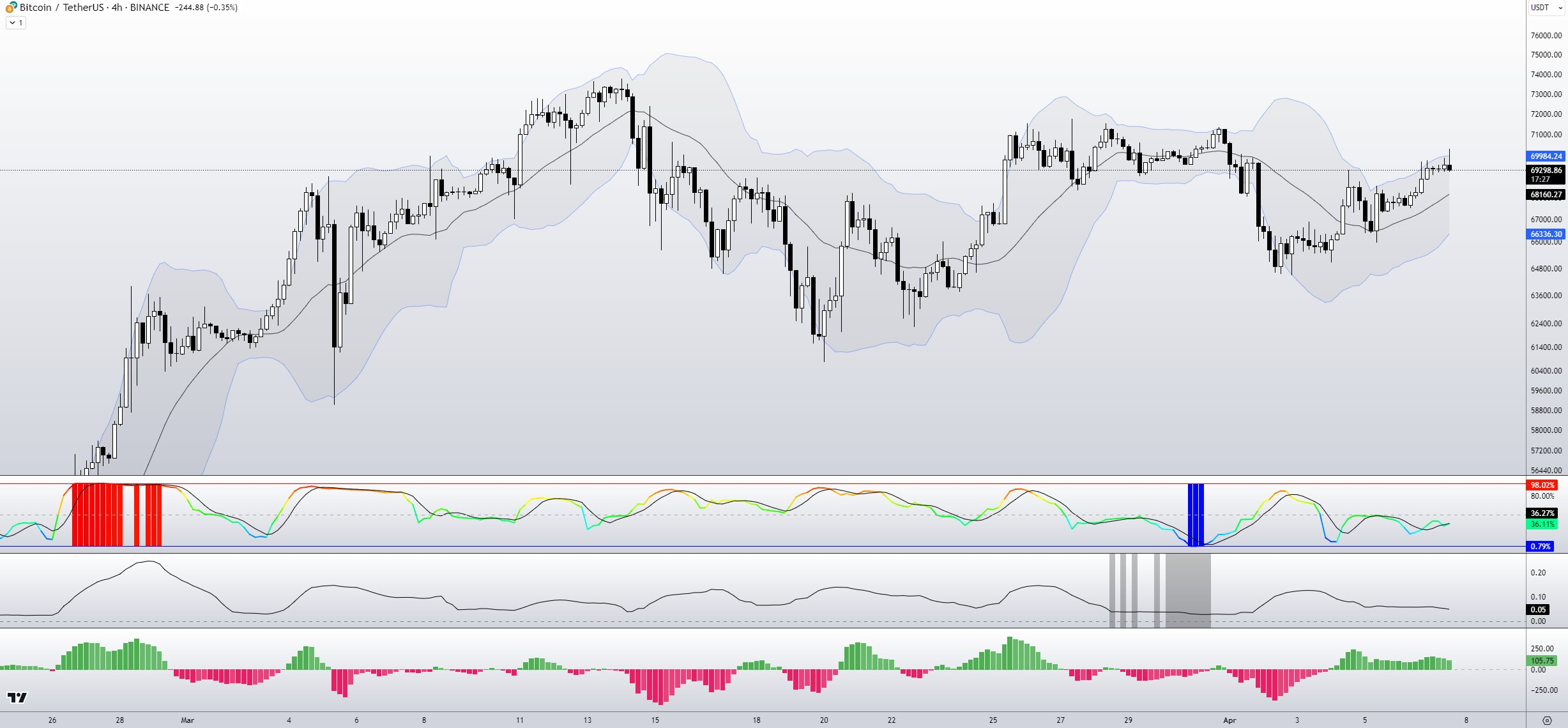 本周比特币需要了解的5件事：行情即将突破80000美元？