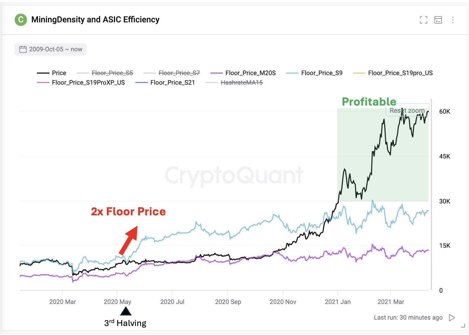 本周比特币需要了解的5件事：行情即将突破80000美元？