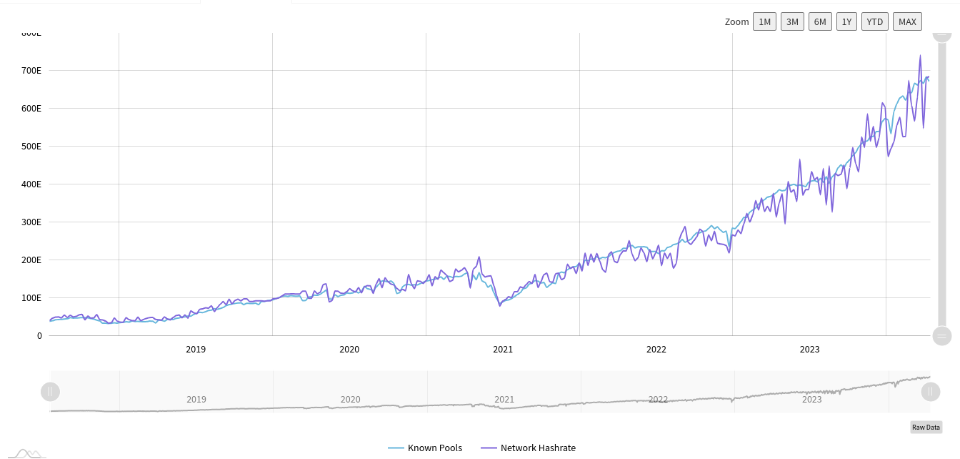 本周比特币需要了解的5件事：行情即将突破80000美元？