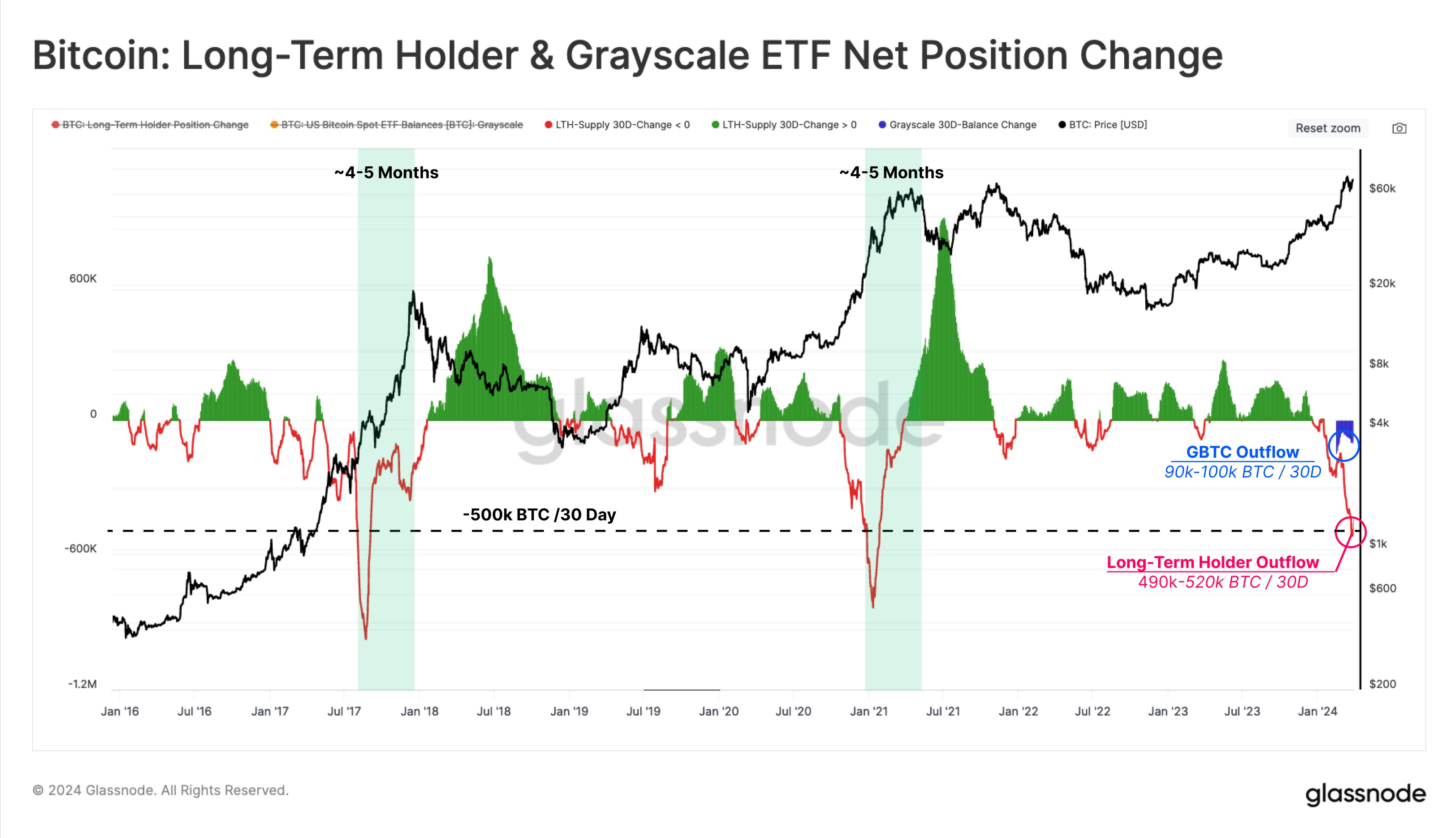 比特币行情何时见顶？这种历史模式或许能提供一些提示