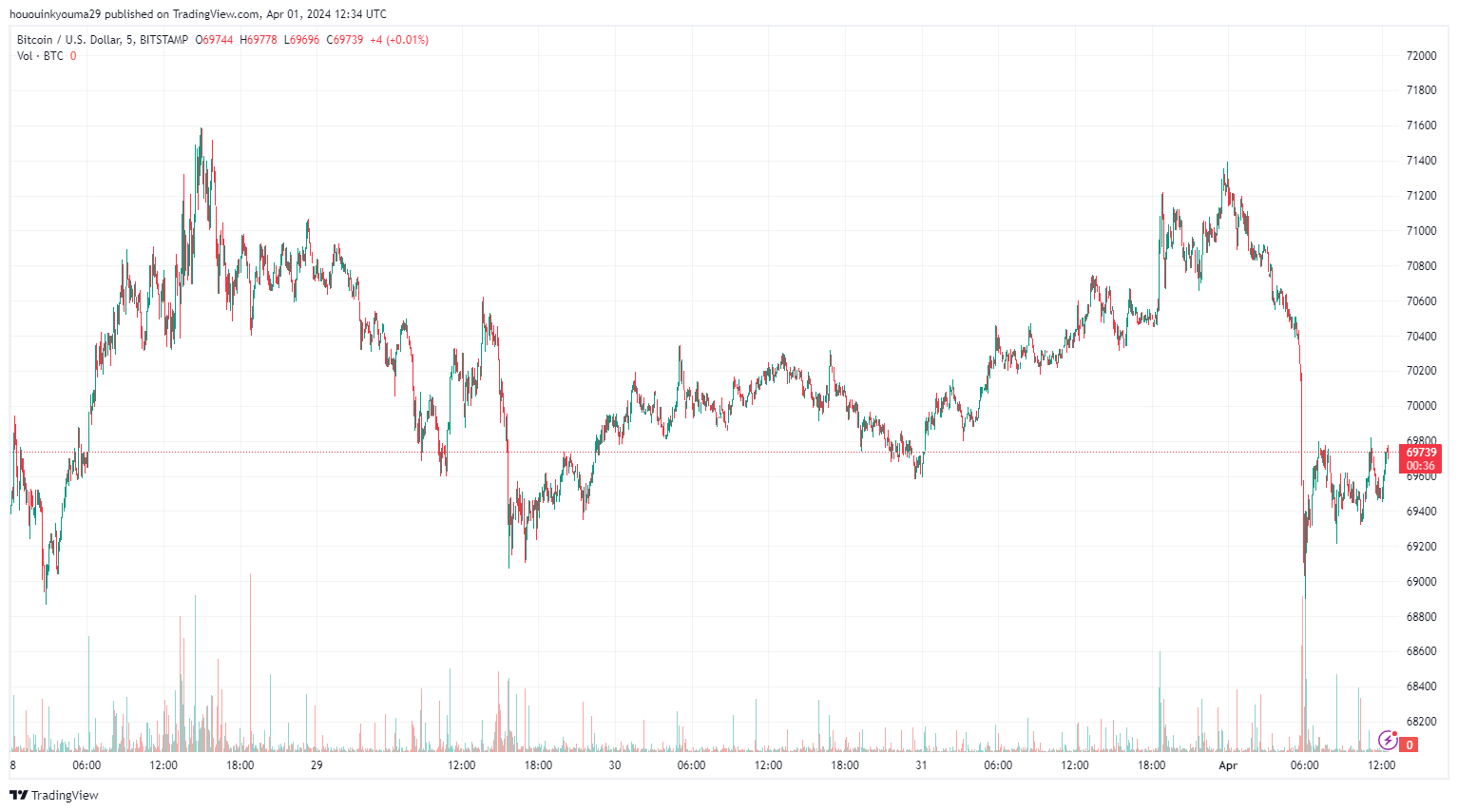 比特币行情何时见顶？这种历史模式或许能提供一些提示