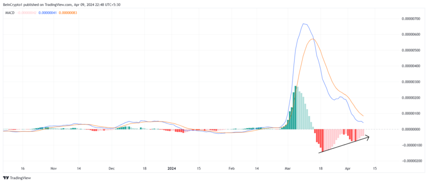 柴犬币SHIB脱离比特币信号市场走强