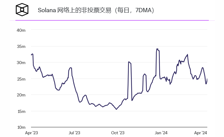 基于Solana的热门MEME币价格下跌插图 基于Solana的热门MEME币价格下跌