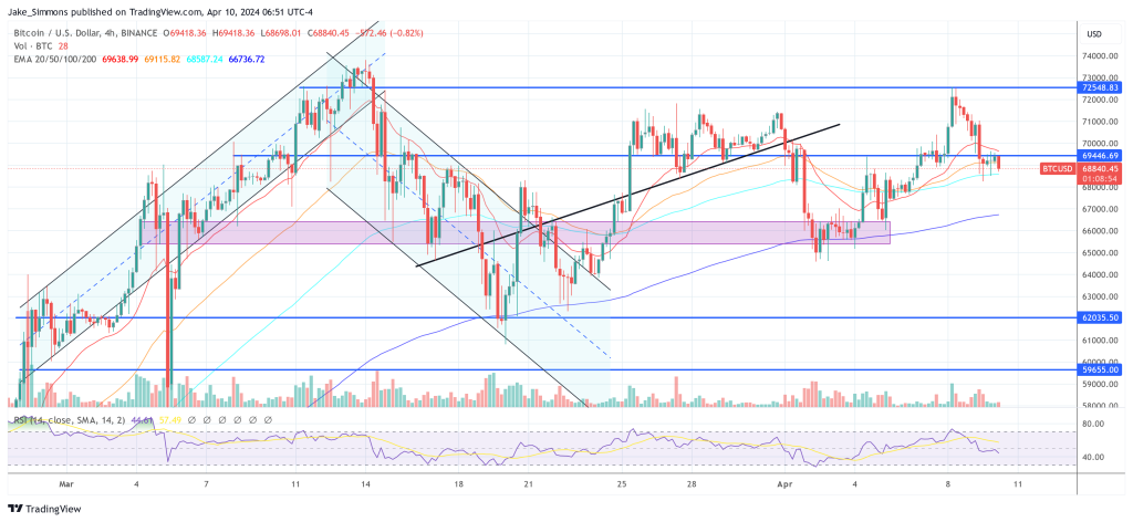 Grayscale首席执行官表示,比特币ETF资金流出接近均衡插图 Grayscale首席执行官表示,比特币ETF资金流出接近均衡