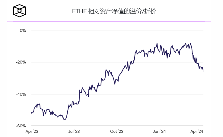 摩根大通表示加密货币风险投资资金疲软构成下行风险插图 摩根大通表示加密货币风险投资资金疲软构成下行风险