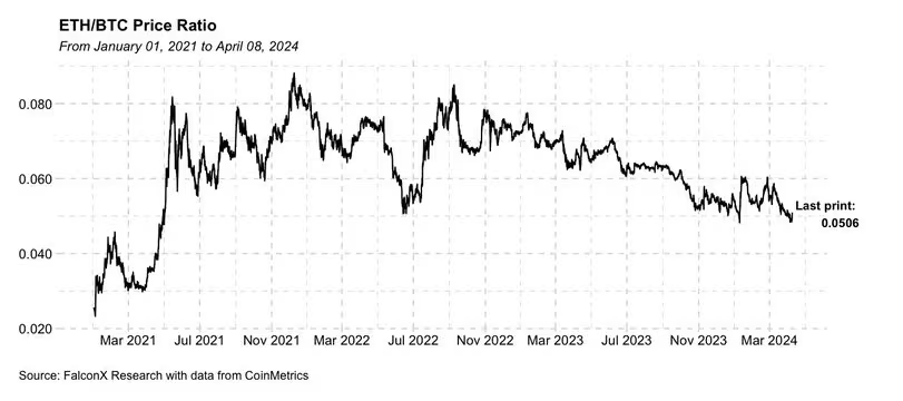 以太坊现货ETF即将到来吗?插图 以太坊现货ETF即将到来吗?