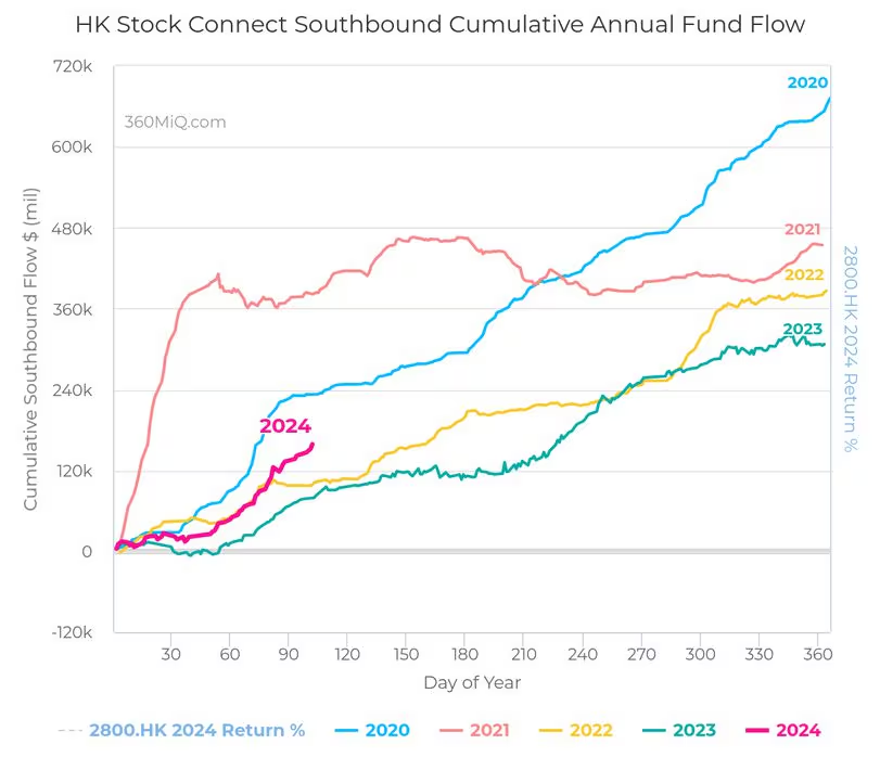 加密货币公司表示在香港上市的比特币ETF可能会释放高达250亿美元的需求插图 加密货币公司表示在香港上市的比特币ETF可能会释放高达250亿美元的需求