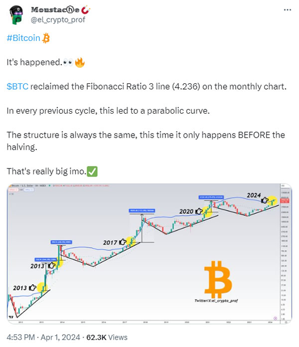 MEME币的疯狂正在打破比特币减半周期插图1 MEME币的疯狂正在打破比特币减半周期