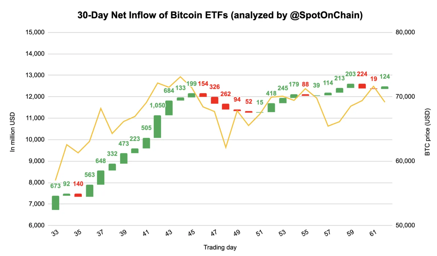 减半对比特币（BTC）价格的影响