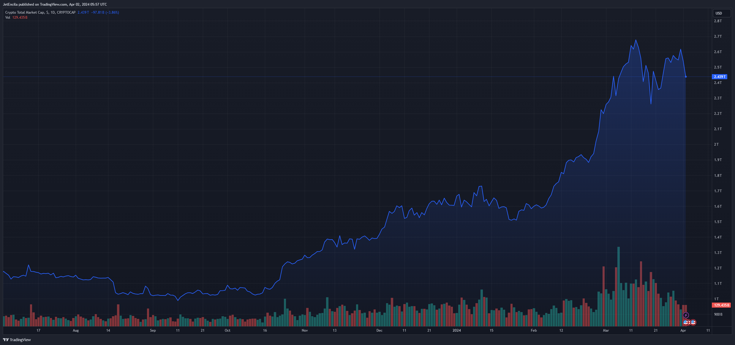 1200万用户现在使用MEME币通过Binance Pay进行交易插图1 1200万用户现在使用MEME币通过Binance Pay进行交易