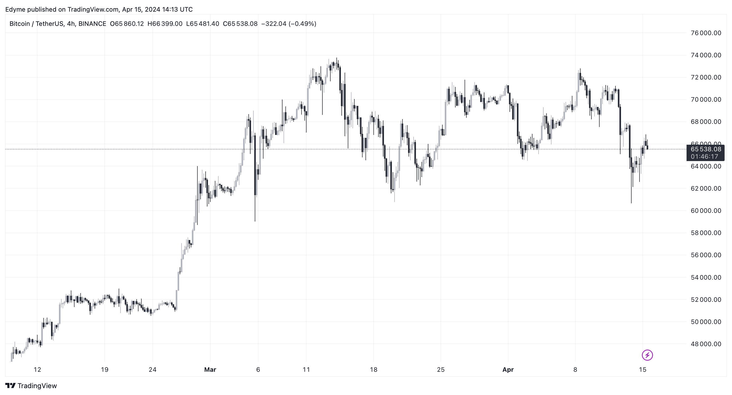 数字资产基金每周流出9.42亿美元