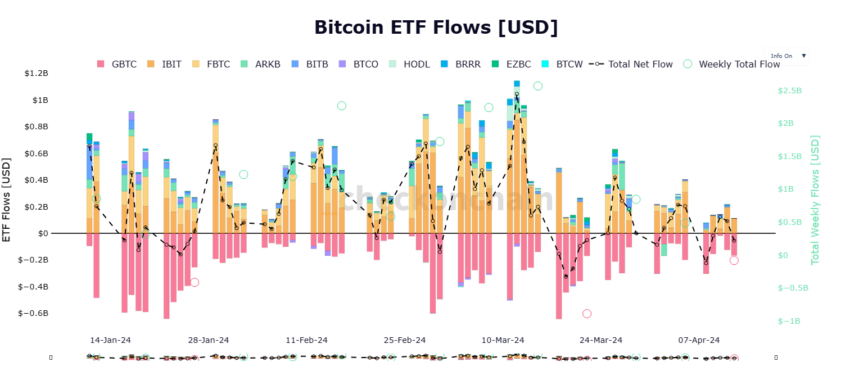 香港比特币(BTC)ETF获批能否帮助比特币突破70000美元？