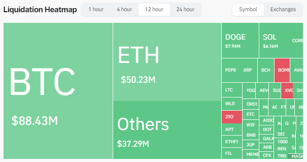 比特币暴跌至66000美元，引发超过2.4亿美元的市场清算