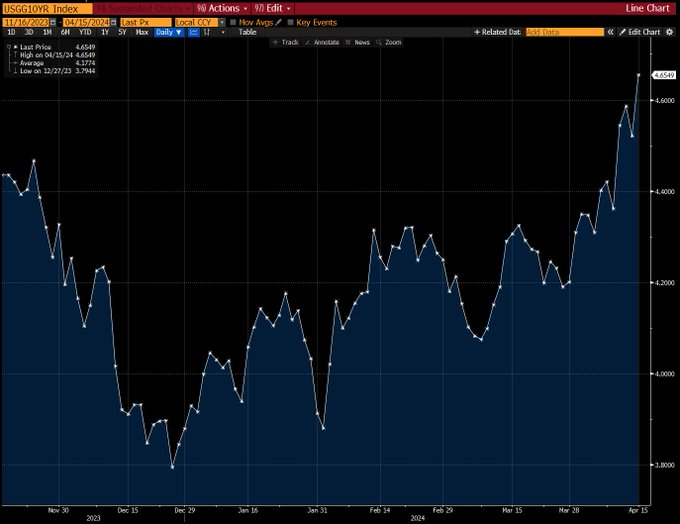 4月16日DEXScreener上涨幅最大的加密货币:SHIELD、INNO、DAMM插图 4月16日DEXScreener上涨幅最大的加密货币:SHIELD、INNO、DAMM