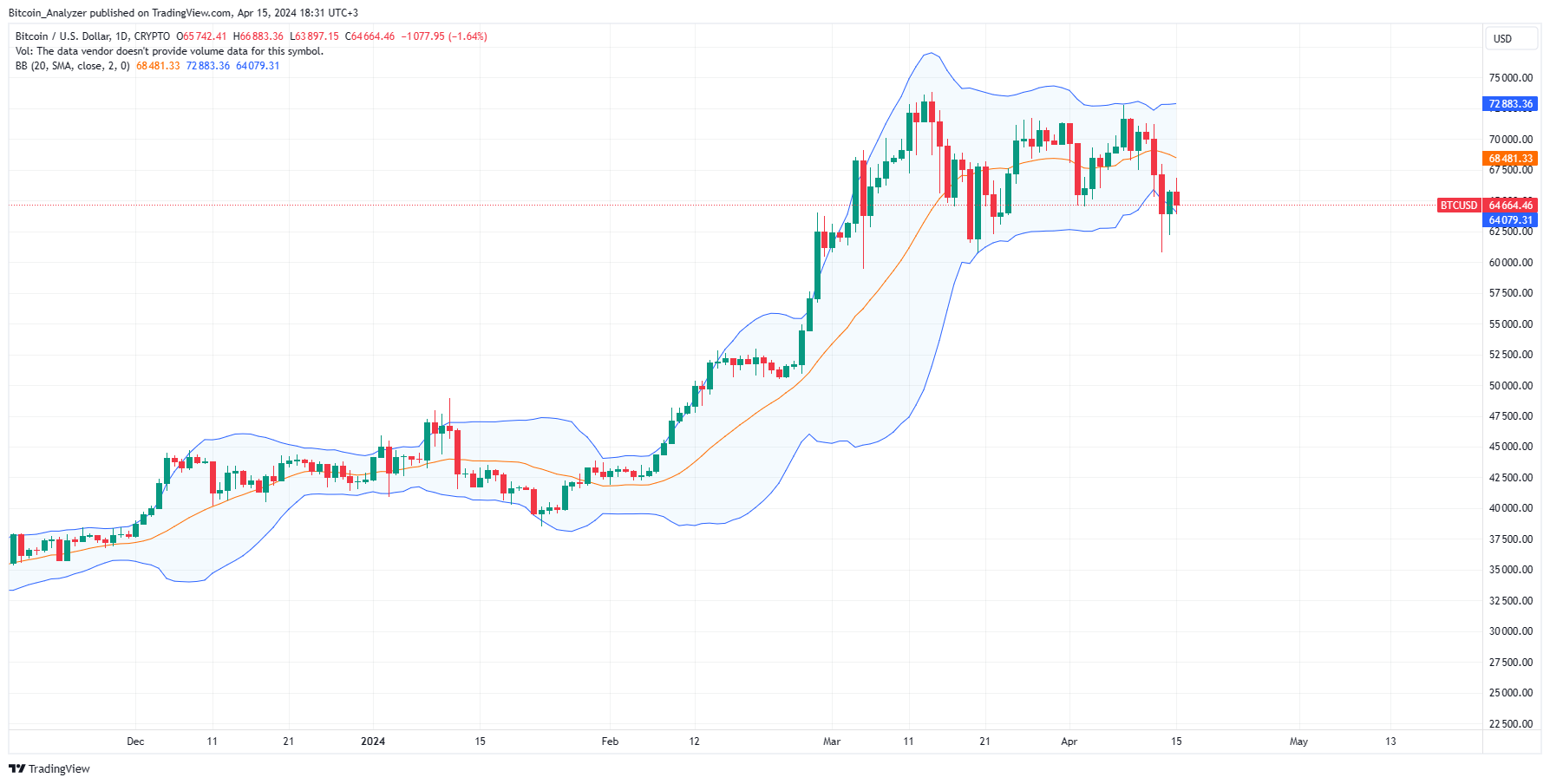现货比特币ETF在香港上线，但分析师表示不要过度自信