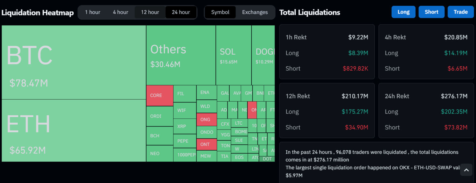 随着减半临近，分析师认为比特币价格下跌是周期性模式