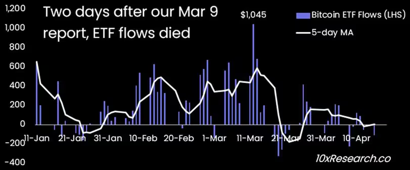 分析师称比特币价格减半前涨至7万美元