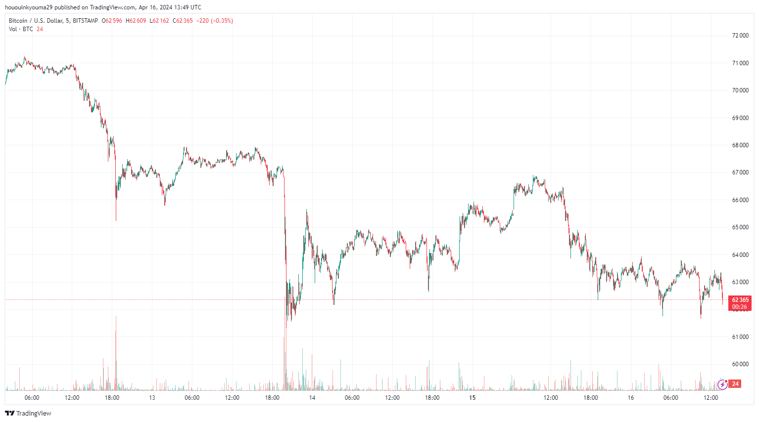 分析师表示比特币MVRV暗示现在是买入的好时机