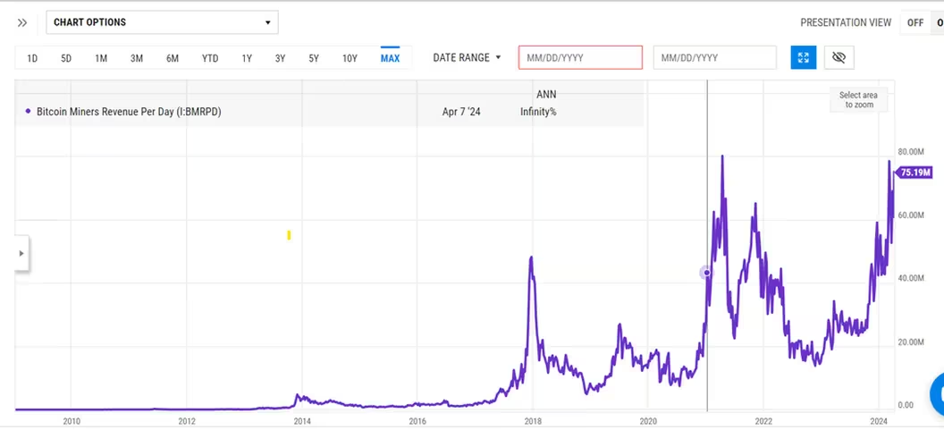 比特币矿工即将迎来反弹