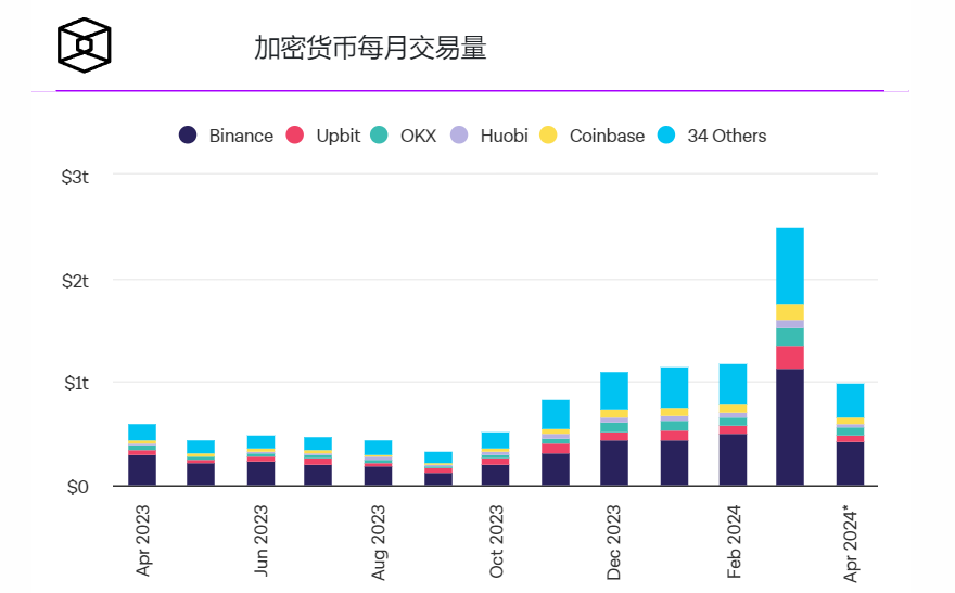 Kraken推出自助式手机钱包并发布开源代码插图 Kraken推出自助式手机钱包并发布开源代码