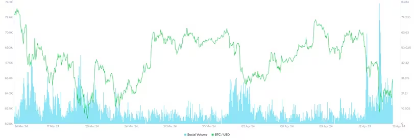 加密货币投资者的看跌情绪暗示比特币价格即将反弹